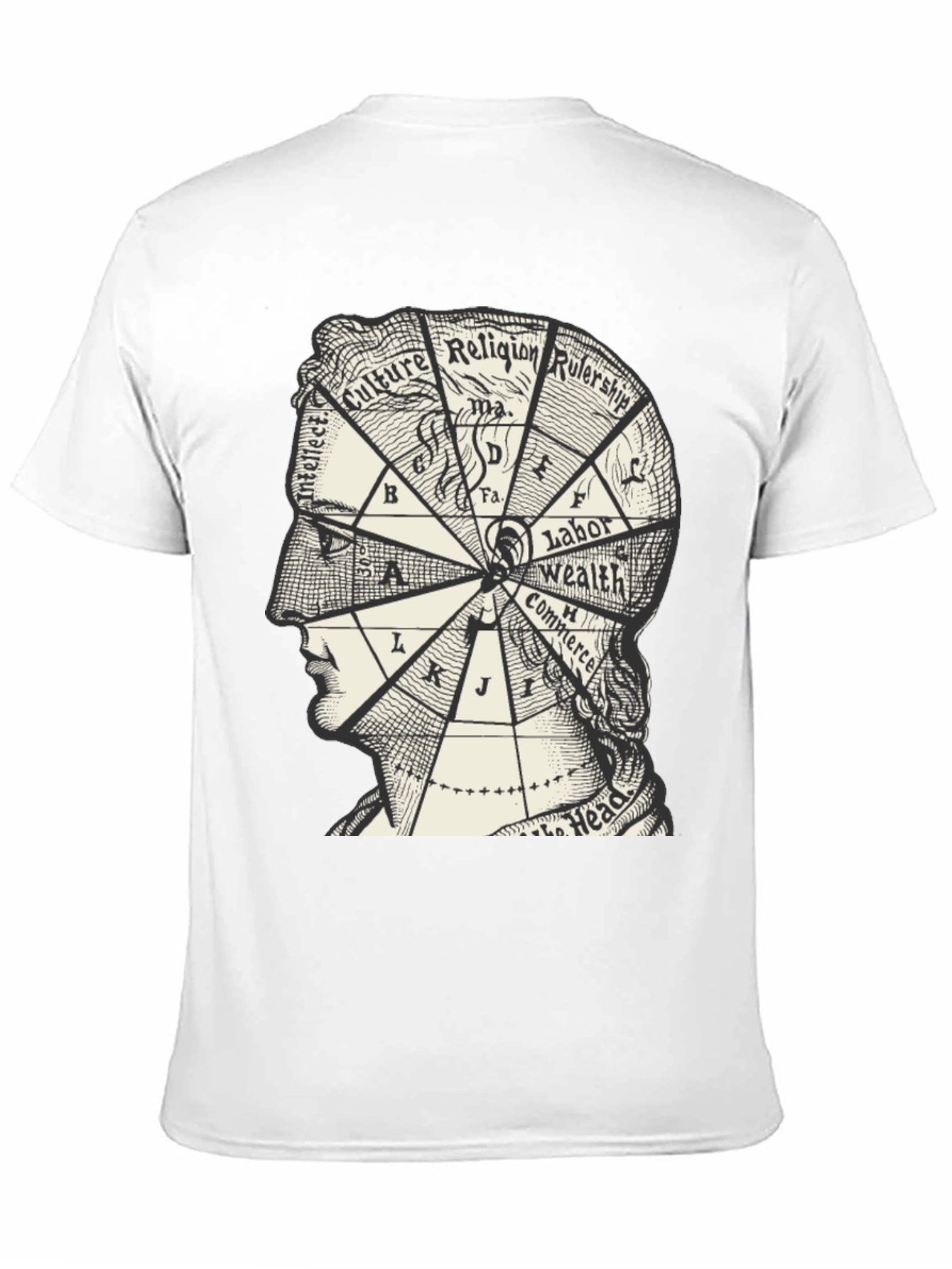 Intellect Brain Diagram T-Shirt - Culture Religion Wealth Commerce